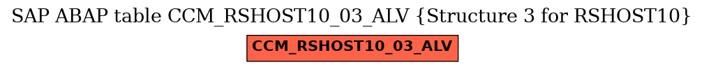 E-R Diagram for table CCM_RSHOST10_03_ALV (Structure 3 for RSHOST10)