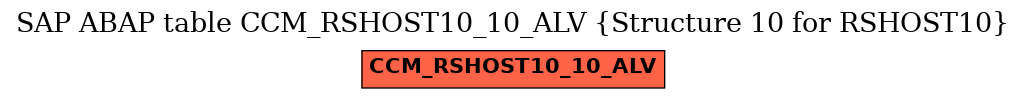 E-R Diagram for table CCM_RSHOST10_10_ALV (Structure 10 for RSHOST10)