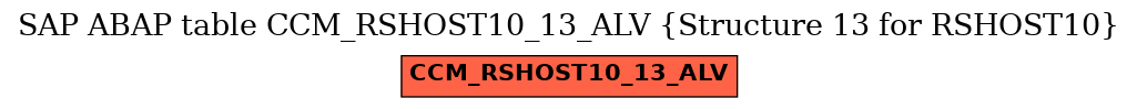 E-R Diagram for table CCM_RSHOST10_13_ALV (Structure 13 for RSHOST10)