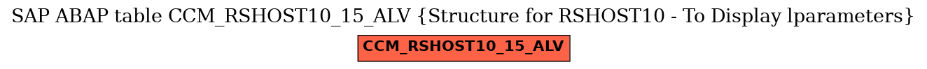 E-R Diagram for table CCM_RSHOST10_15_ALV (Structure for RSHOST10 - To Display lparameters)