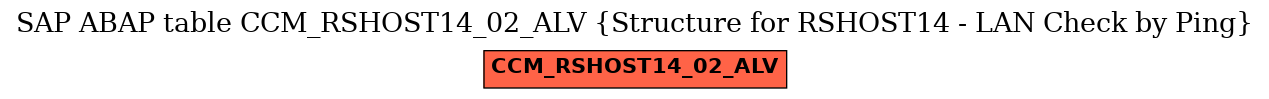 E-R Diagram for table CCM_RSHOST14_02_ALV (Structure for RSHOST14 - LAN Check by Ping)