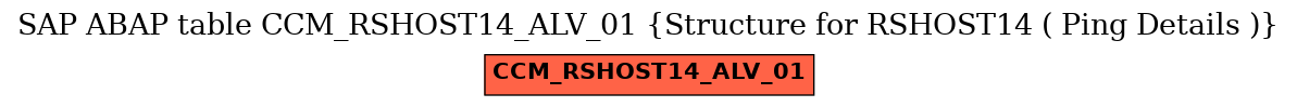 E-R Diagram for table CCM_RSHOST14_ALV_01 (Structure for RSHOST14 ( Ping Details ))