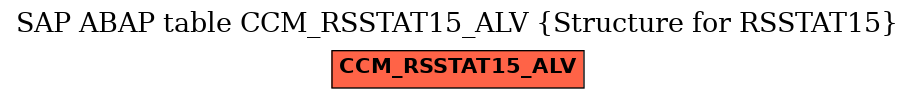 E-R Diagram for table CCM_RSSTAT15_ALV (Structure for RSSTAT15)