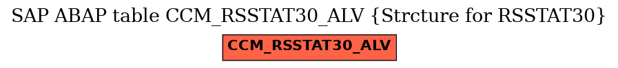 E-R Diagram for table CCM_RSSTAT30_ALV (Strcture for RSSTAT30)
