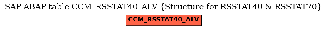 E-R Diagram for table CCM_RSSTAT40_ALV (Structure for RSSTAT40 & RSSTAT70)