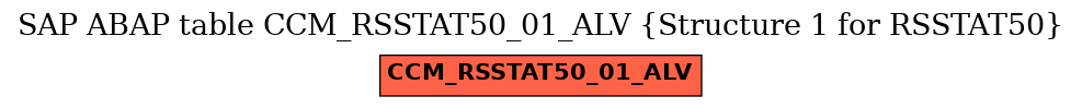 E-R Diagram for table CCM_RSSTAT50_01_ALV (Structure 1 for RSSTAT50)