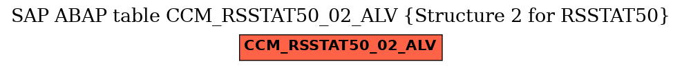 E-R Diagram for table CCM_RSSTAT50_02_ALV (Structure 2 for RSSTAT50)