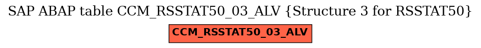 E-R Diagram for table CCM_RSSTAT50_03_ALV (Structure 3 for RSSTAT50)