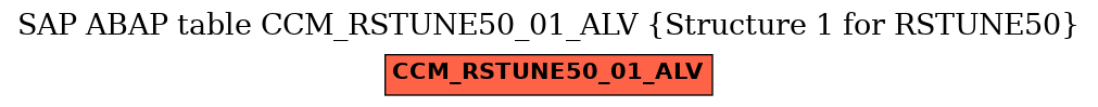 E-R Diagram for table CCM_RSTUNE50_01_ALV (Structure 1 for RSTUNE50)