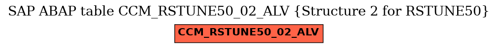 E-R Diagram for table CCM_RSTUNE50_02_ALV (Structure 2 for RSTUNE50)