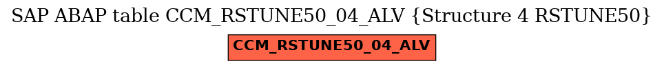 E-R Diagram for table CCM_RSTUNE50_04_ALV (Structure 4 RSTUNE50)