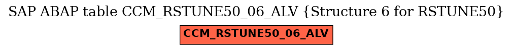 E-R Diagram for table CCM_RSTUNE50_06_ALV (Structure 6 for RSTUNE50)