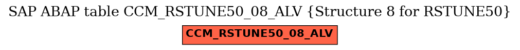 E-R Diagram for table CCM_RSTUNE50_08_ALV (Structure 8 for RSTUNE50)