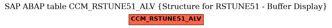 E-R Diagram for table CCM_RSTUNE51_ALV (Structure for RSTUNE51 - Buffer Display)