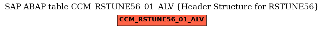 E-R Diagram for table CCM_RSTUNE56_01_ALV (Header Structure for RSTUNE56)