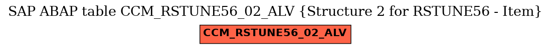 E-R Diagram for table CCM_RSTUNE56_02_ALV (Structure 2 for RSTUNE56 - Item)