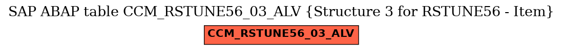 E-R Diagram for table CCM_RSTUNE56_03_ALV (Structure 3 for RSTUNE56 - Item)