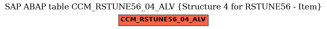 E-R Diagram for table CCM_RSTUNE56_04_ALV (Structure 4 for RSTUNE56 - Item)