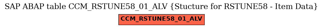 E-R Diagram for table CCM_RSTUNE58_01_ALV (Stucture for RSTUNE58 - Item Data)