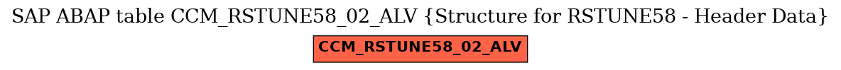 E-R Diagram for table CCM_RSTUNE58_02_ALV (Structure for RSTUNE58 - Header Data)