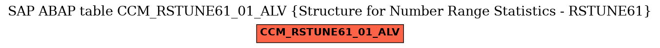 E-R Diagram for table CCM_RSTUNE61_01_ALV (Structure for Number Range Statistics - RSTUNE61)