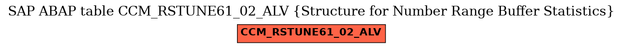 E-R Diagram for table CCM_RSTUNE61_02_ALV (Structure for Number Range Buffer Statistics)