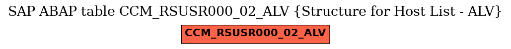 E-R Diagram for table CCM_RSUSR000_02_ALV (Structure for Host List - ALV)