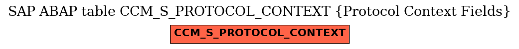 E-R Diagram for table CCM_S_PROTOCOL_CONTEXT (Protocol Context Fields)