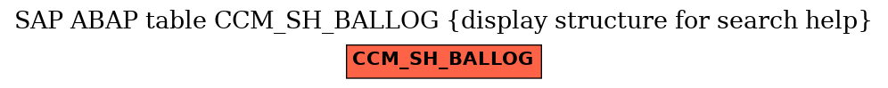 E-R Diagram for table CCM_SH_BALLOG (display structure for search help)