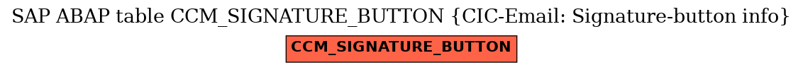 E-R Diagram for table CCM_SIGNATURE_BUTTON (CIC-Email: Signature-button info)