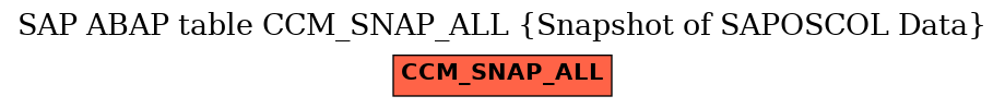 E-R Diagram for table CCM_SNAP_ALL (Snapshot of SAPOSCOL Data)