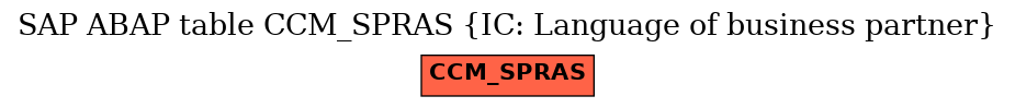 E-R Diagram for table CCM_SPRAS (IC: Language of business partner)