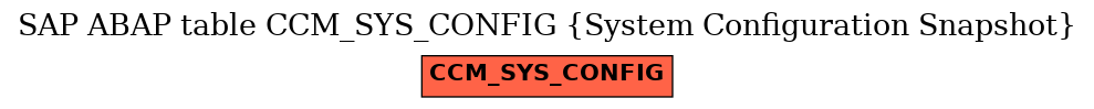 E-R Diagram for table CCM_SYS_CONFIG (System Configuration Snapshot)