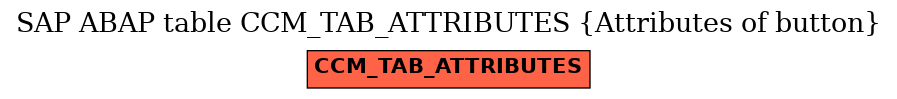 E-R Diagram for table CCM_TAB_ATTRIBUTES (Attributes of button)