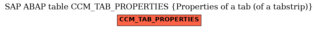E-R Diagram for table CCM_TAB_PROPERTIES (Properties of a tab (of a tabstrip))