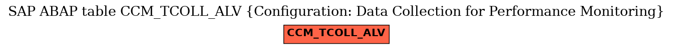 E-R Diagram for table CCM_TCOLL_ALV (Configuration: Data Collection for Performance Monitoring)