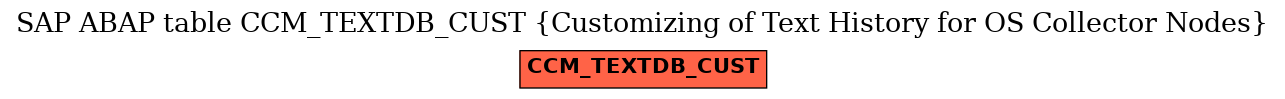 E-R Diagram for table CCM_TEXTDB_CUST (Customizing of Text History for OS Collector Nodes)