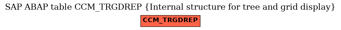 E-R Diagram for table CCM_TRGDREP (Internal structure for tree and grid display)