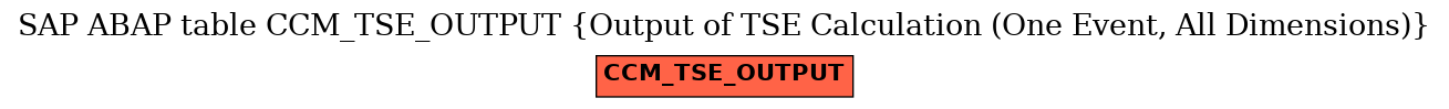 E-R Diagram for table CCM_TSE_OUTPUT (Output of TSE Calculation (One Event, All Dimensions))