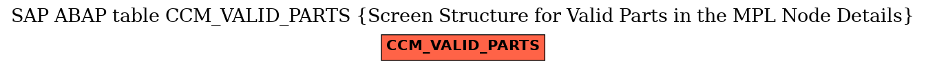 E-R Diagram for table CCM_VALID_PARTS (Screen Structure for Valid Parts in the MPL Node Details)