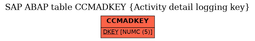 E-R Diagram for table CCMADKEY (Activity detail logging key)