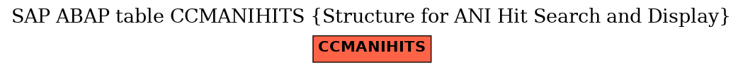 E-R Diagram for table CCMANIHITS (Structure for ANI Hit Search and Display)