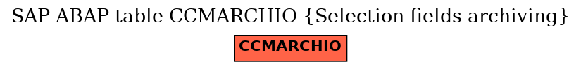 E-R Diagram for table CCMARCHIO (Selection fields archiving)