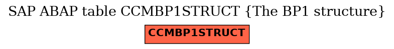 E-R Diagram for table CCMBP1STRUCT (The BP1 structure)