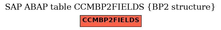 E-R Diagram for table CCMBP2FIELDS (BP2 structure)