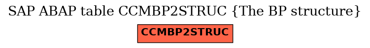 E-R Diagram for table CCMBP2STRUC (The BP structure)