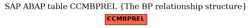 E-R Diagram for table CCMBPREL (The BP relationship structure)