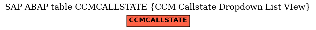 E-R Diagram for table CCMCALLSTATE (CCM Callstate Dropdown List VIew)