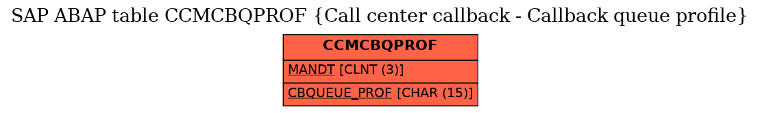 E-R Diagram for table CCMCBQPROF (Call center callback - Callback queue profile)