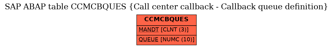 E-R Diagram for table CCMCBQUES (Call center callback - Callback queue definition)